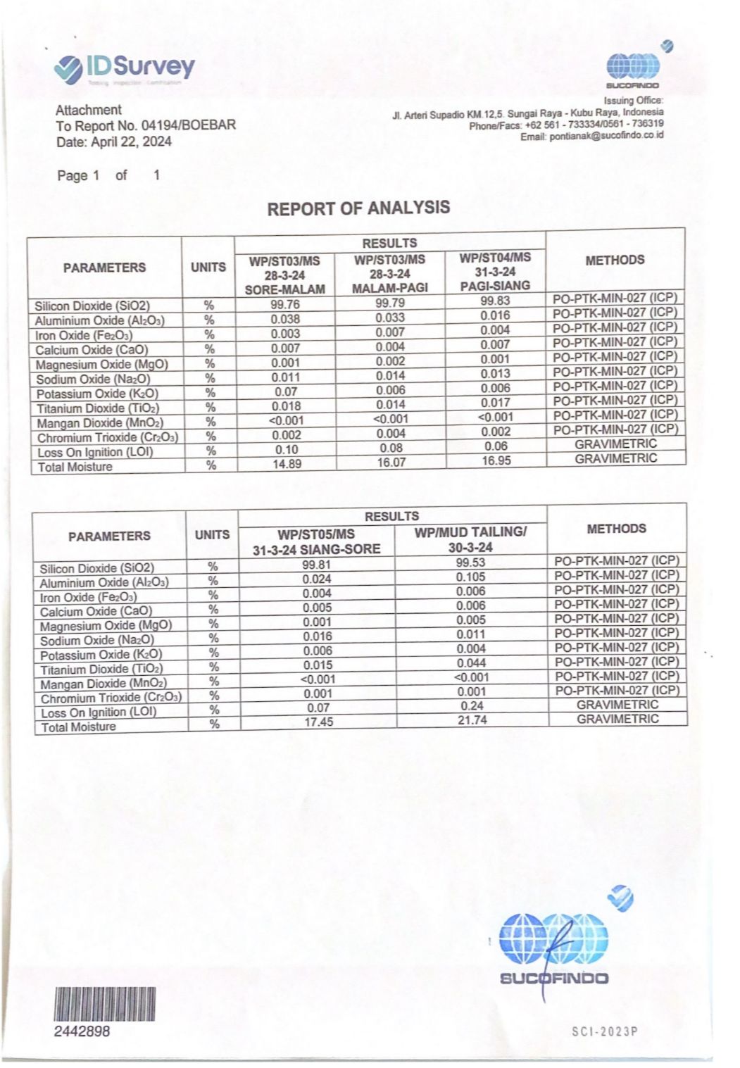 Lab Results for Silica Sand